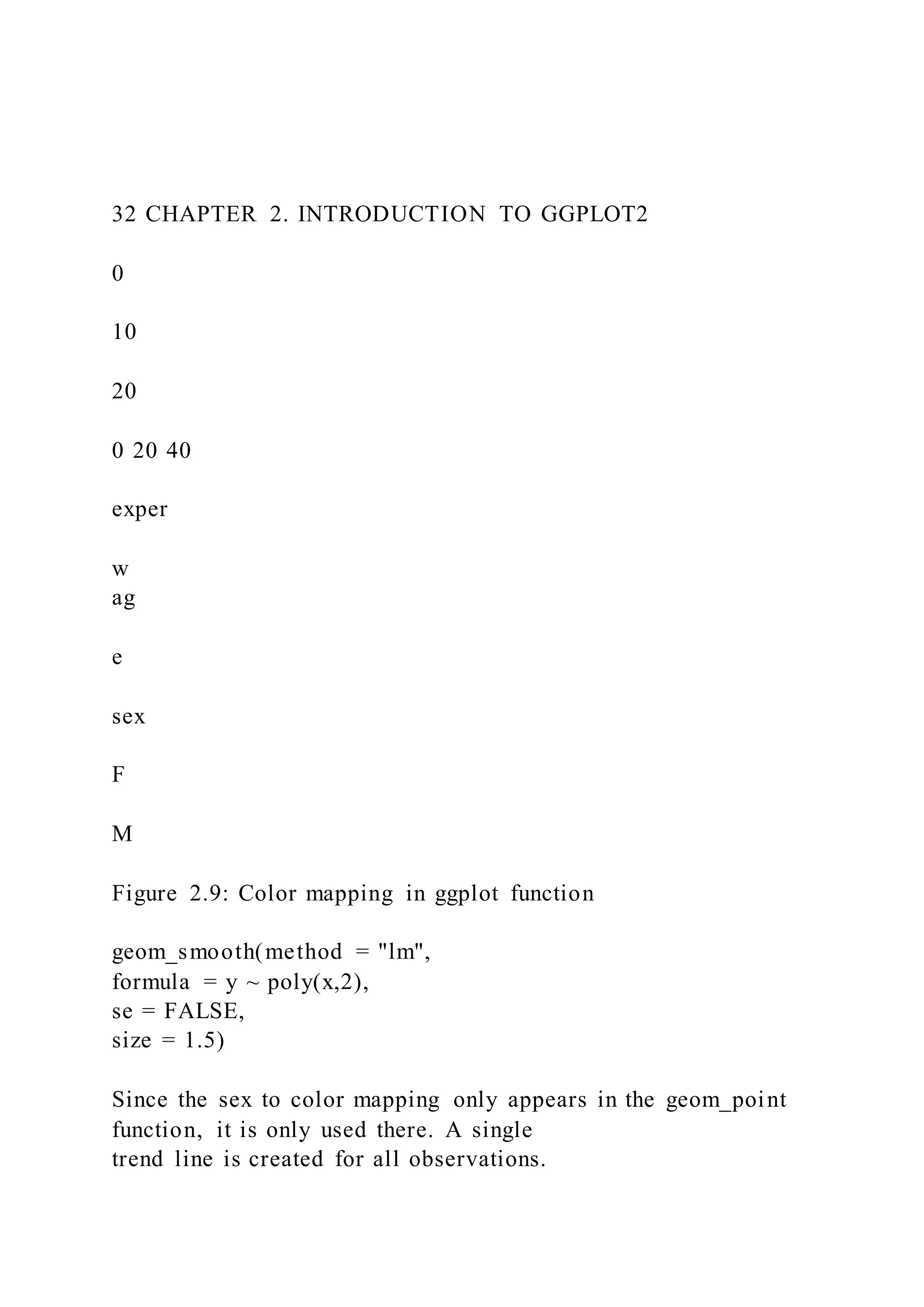 32 CHAPTER 2. INTRODUCTION TO GGPLOT2
0
10
20
0 20 40
exper
w
ag
e
sex
F
M
Figure 2.9: Color mapping in ggplot function
geom_smooth(method = "lm",
formula = y ~ poly(x,2),
se = FALSE,
size = 1.5)
Since the sex to color mapping only appears in the geom_point
function, it is only used there. A single
trend line is created for all observations.
 