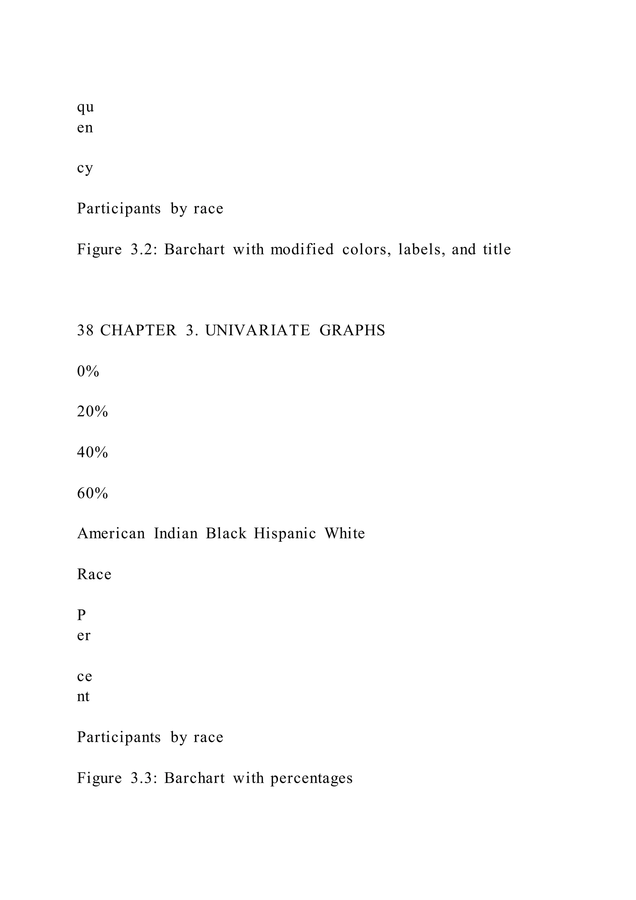 qu
en
cy
Participants by race
Figure 3.2: Barchart with modified colors, labels, and title
38 CHAPTER 3. UNIVARIATE GRAPHS
0%
20%
40%
60%
American Indian Black Hispanic White
Race
P
er
ce
nt
Participants by race
Figure 3.3: Barchart with percentages
 