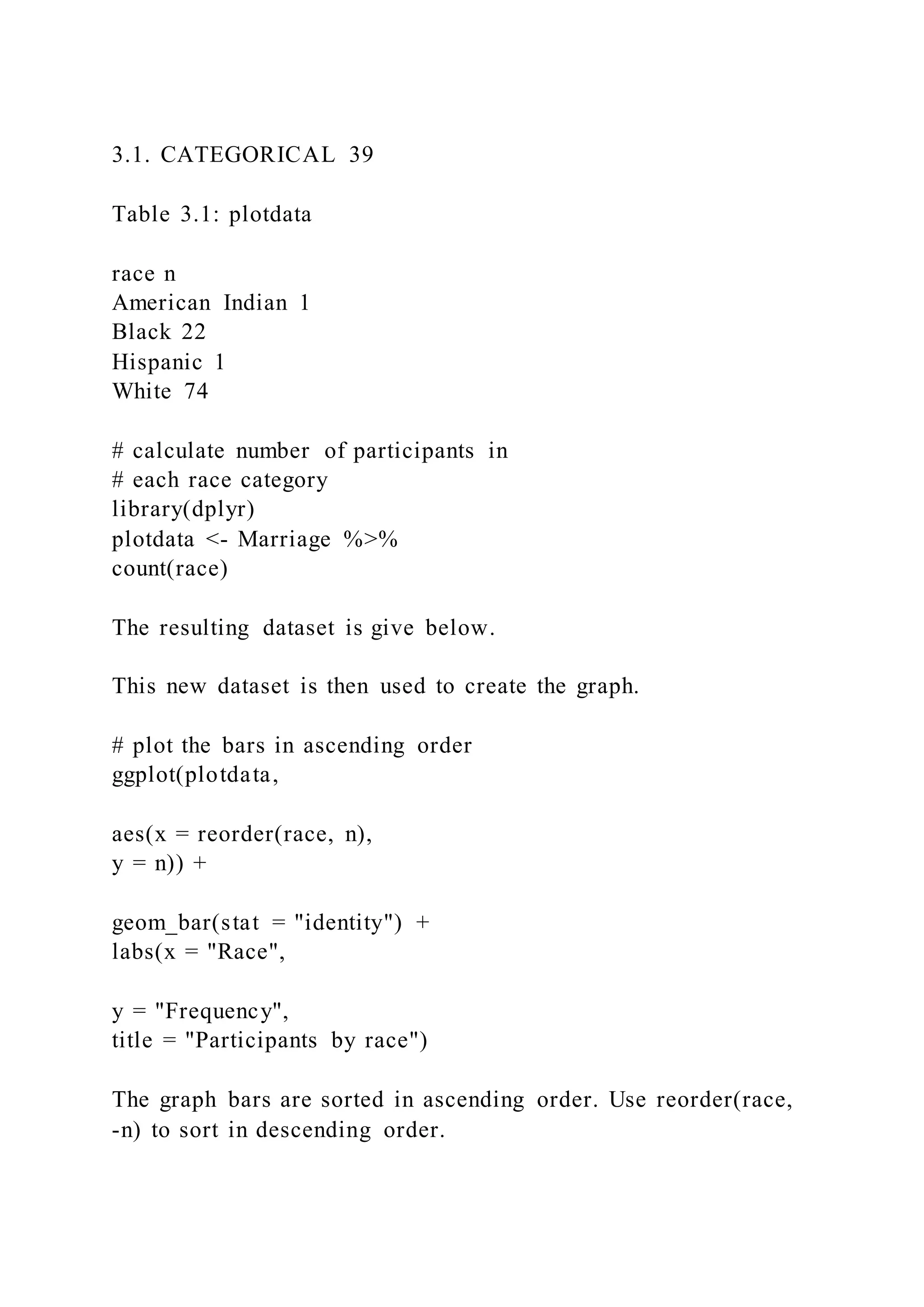 3.1. CATEGORICAL 39
Table 3.1: plotdata
race n
American Indian 1
Black 22
Hispanic 1
White 74
# calculate number of participants in
# each race category
library(dplyr)
plotdata <- Marriage %>%
count(race)
The resulting dataset is give below.
This new dataset is then used to create the graph.
# plot the bars in ascending order
ggplot(plotdata,
aes(x = reorder(race, n),
y = n)) +
geom_bar(stat = "identity") +
labs(x = "Race",
y = "Frequency",
title = "Participants by race")
The graph bars are sorted in ascending order. Use reorder(race,
-n) to sort in descending order.
 
