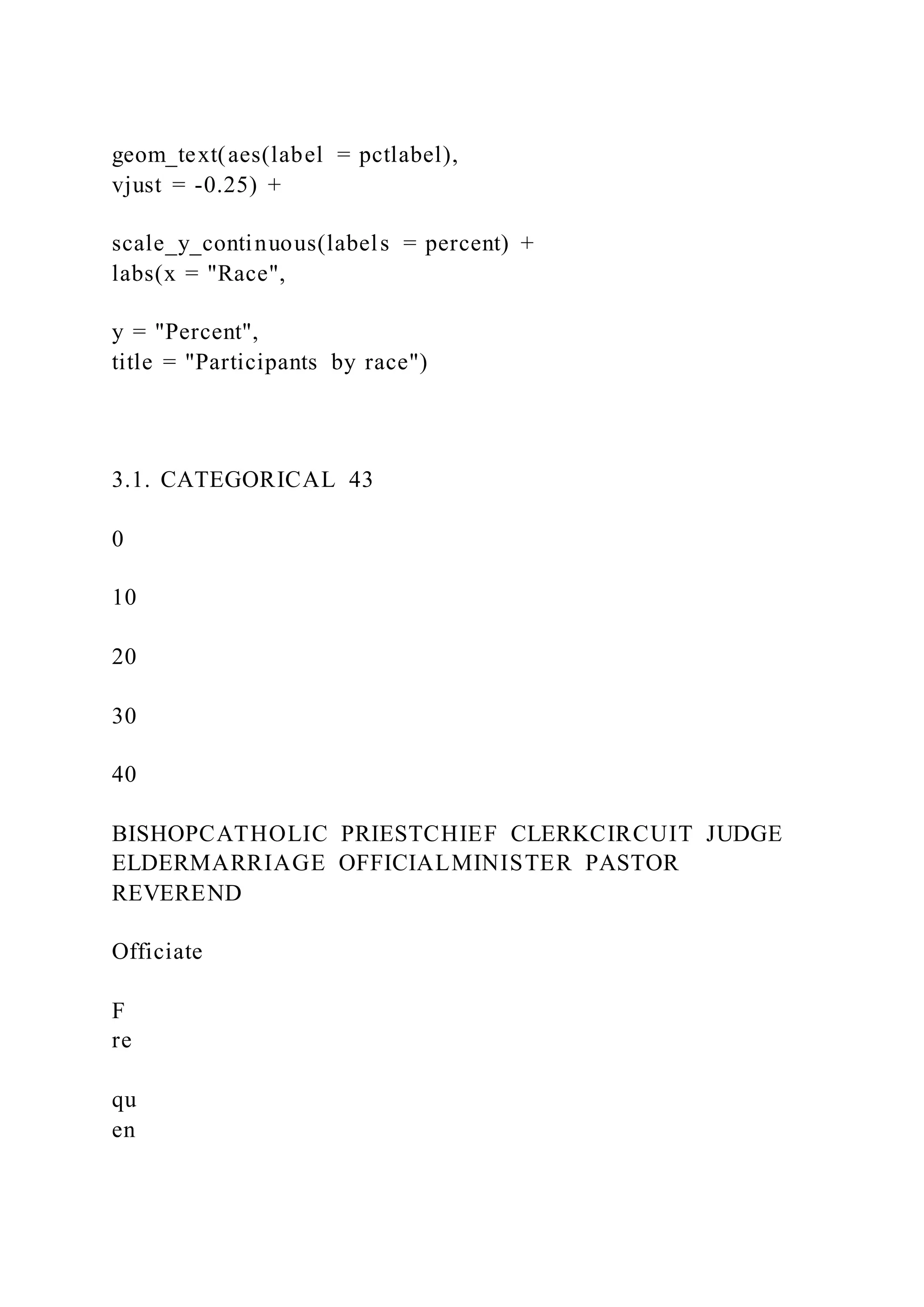 geom_text(aes(label = pctlabel),
vjust = -0.25) +
scale_y_continuous(labels = percent) +
labs(x = "Race",
y = "Percent",
title = "Participants by race")
3.1. CATEGORICAL 43
0
10
20
30
40
BISHOPCATHOLIC PRIESTCHIEF CLERKCIRCUIT JUDGE
ELDERMARRIAGE OFFICIALMINISTER PASTOR
REVEREND
Officiate
F
re
qu
en
 