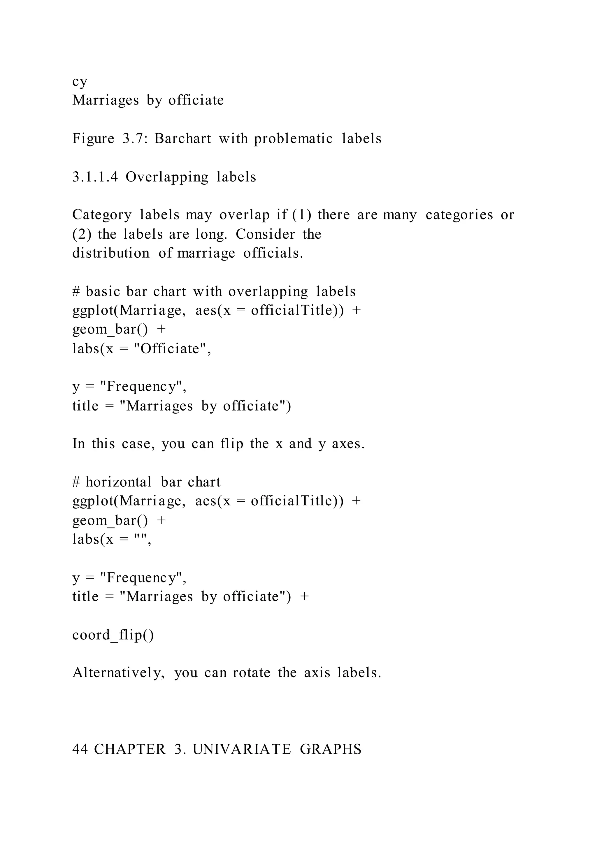cy
Marriages by officiate
Figure 3.7: Barchart with problematic labels
3.1.1.4 Overlapping labels
Category labels may overlap if (1) there are many categories or
(2) the labels are long. Consider the
distribution of marriage officials.
# basic bar chart with overlapping labels
ggplot(Marriage, aes(x = officialTitle)) +
geom_bar() +
labs(x = "Officiate",
y = "Frequency",
title = "Marriages by officiate")
In this case, you can flip the x and y axes.
# horizontal bar chart
ggplot(Marriage, aes(x = officialTitle)) +
geom_bar() +
labs(x = "",
y = "Frequency",
title = "Marriages by officiate") +
coord_flip()
Alternatively, you can rotate the axis labels.
44 CHAPTER 3. UNIVARIATE GRAPHS
 