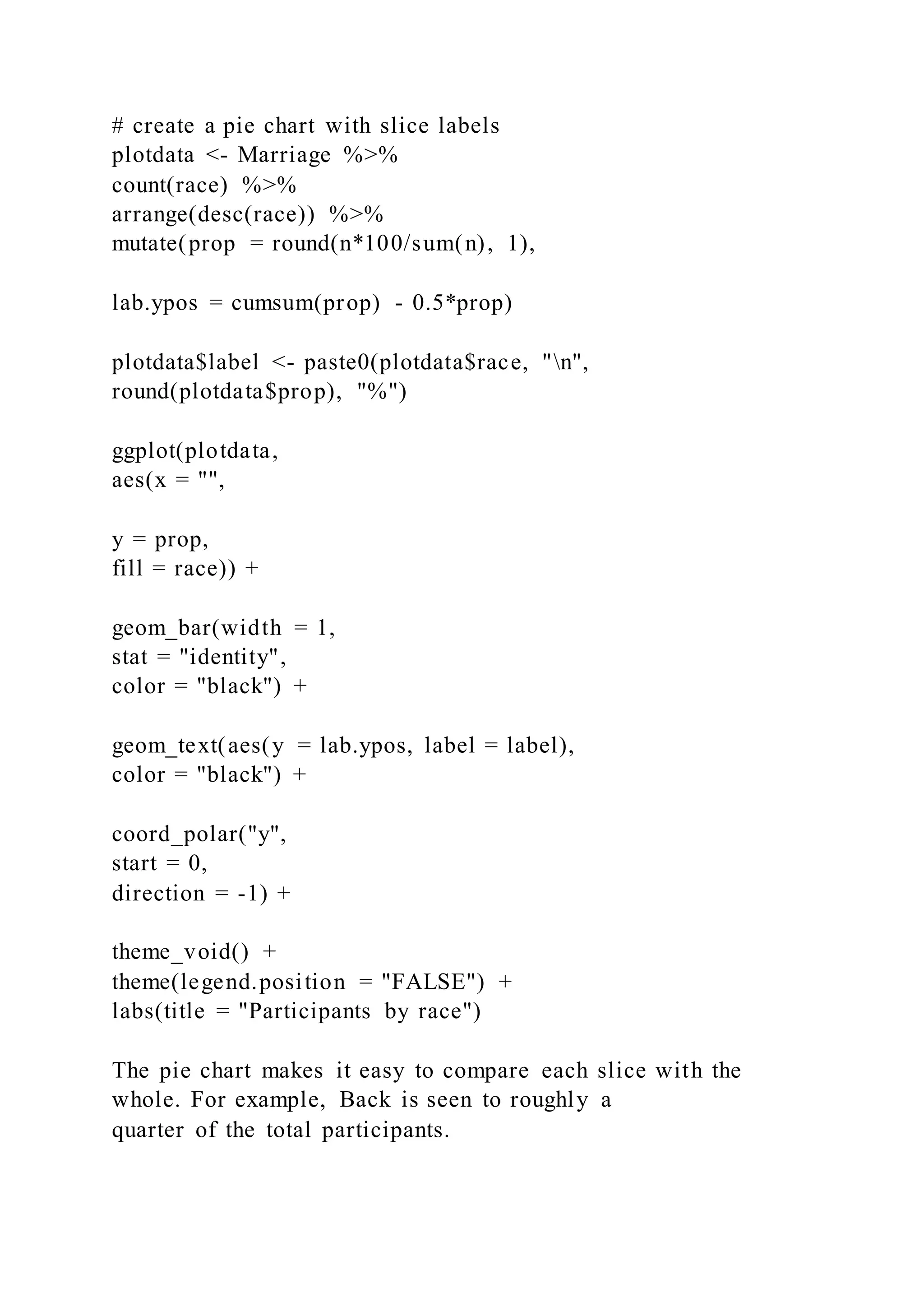 # create a pie chart with slice labels
plotdata <- Marriage %>%
count(race) %>%
arrange(desc(race)) %>%
mutate(prop = round(n*100/sum(n), 1),
lab.ypos = cumsum(prop) - 0.5*prop)
plotdata$label <- paste0(plotdata$race, "n",
round(plotdata$prop), "%")
ggplot(plotdata,
aes(x = "",
y = prop,
fill = race)) +
geom_bar(width = 1,
stat = "identity",
color = "black") +
geom_text(aes(y = lab.ypos, label = label),
color = "black") +
coord_polar("y",
start = 0,
direction = -1) +
theme_void() +
theme(legend.position = "FALSE") +
labs(title = "Participants by race")
The pie chart makes it easy to compare each slice with the
whole. For example, Back is seen to roughly a
quarter of the total participants.
 