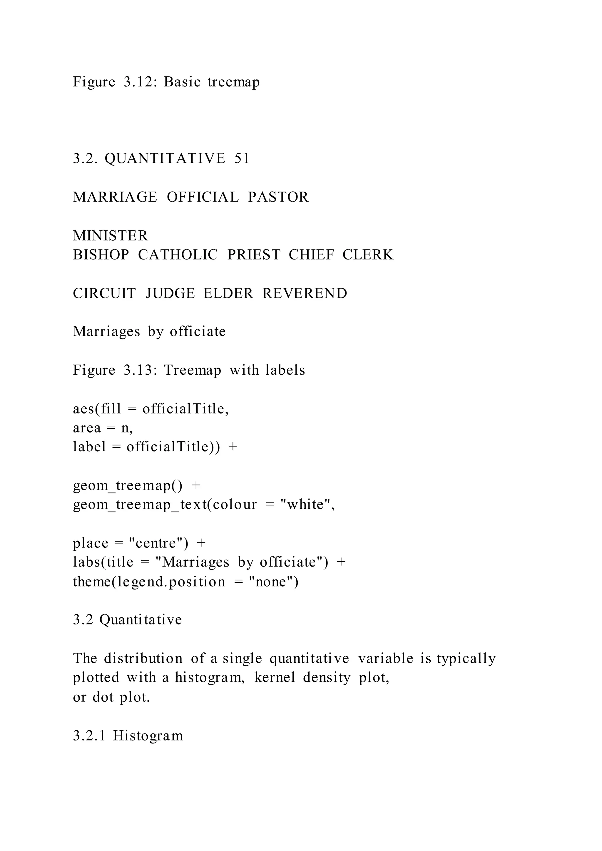 Figure 3.12: Basic treemap
3.2. QUANTITATIVE 51
MARRIAGE OFFICIAL PASTOR
MINISTER
BISHOP CATHOLIC PRIEST CHIEF CLERK
CIRCUIT JUDGE ELDER REVEREND
Marriages by officiate
Figure 3.13: Treemap with labels
aes(fill = officialTitle,
area = n,
label = officialTitle)) +
geom_treemap() +
geom_treemap_text(colour = "white",
place = "centre") +
labs(title = "Marriages by officiate") +
theme(legend.position = "none")
3.2 Quantitative
The distribution of a single quantitative variable is typically
plotted with a histogram, kernel density plot,
or dot plot.
3.2.1 Histogram
 