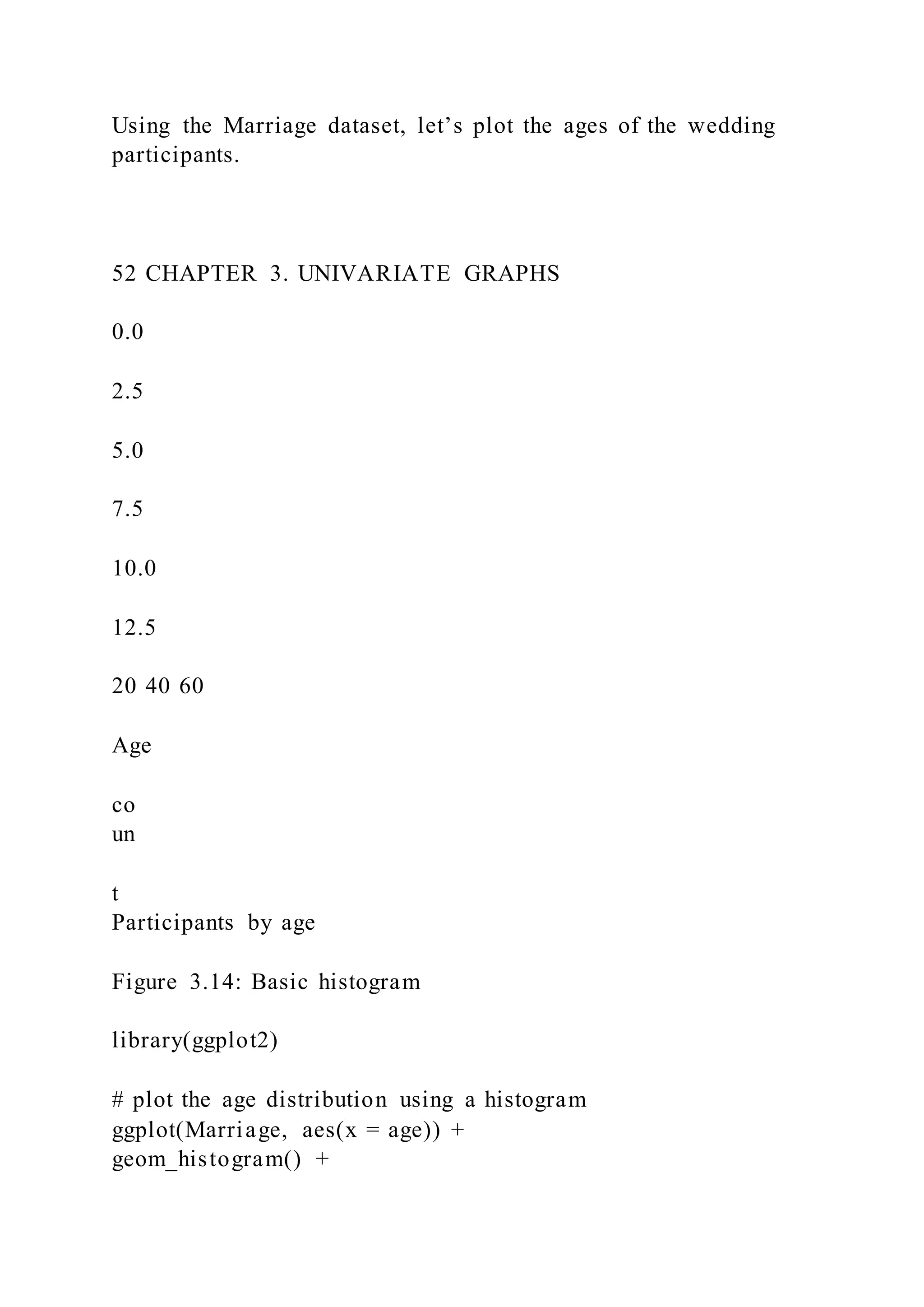 Using the Marriage dataset, let’s plot the ages of the wedding
participants.
52 CHAPTER 3. UNIVARIATE GRAPHS
0.0
2.5
5.0
7.5
10.0
12.5
20 40 60
Age
co
un
t
Participants by age
Figure 3.14: Basic histogram
library(ggplot2)
# plot the age distribution using a histogram
ggplot(Marriage, aes(x = age)) +
geom_histogram() +
 