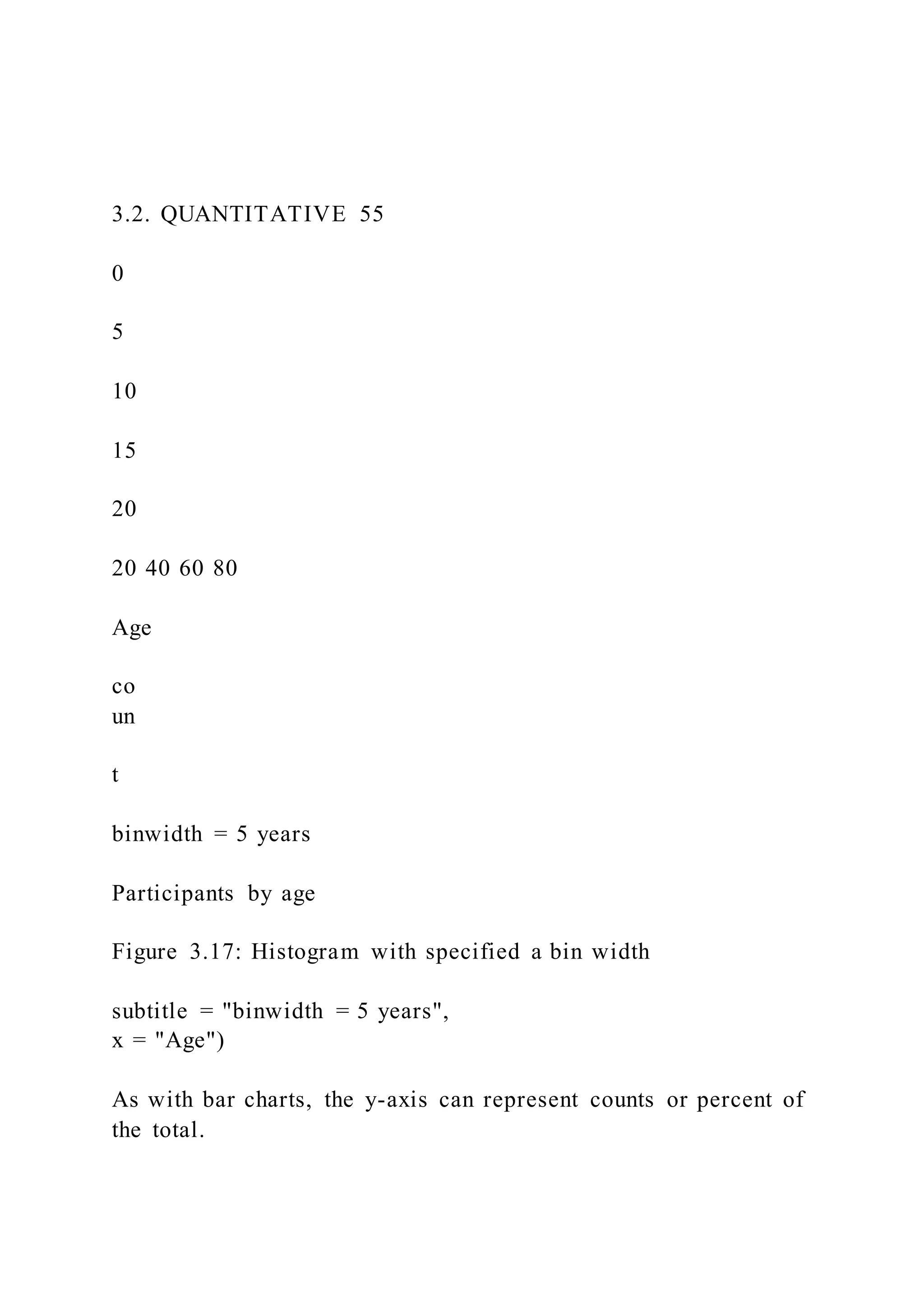 3.2. QUANTITATIVE 55
0
5
10
15
20
20 40 60 80
Age
co
un
t
binwidth = 5 years
Participants by age
Figure 3.17: Histogram with specified a bin width
subtitle = "binwidth = 5 years",
x = "Age")
As with bar charts, the y-axis can represent counts or percent of
the total.
 