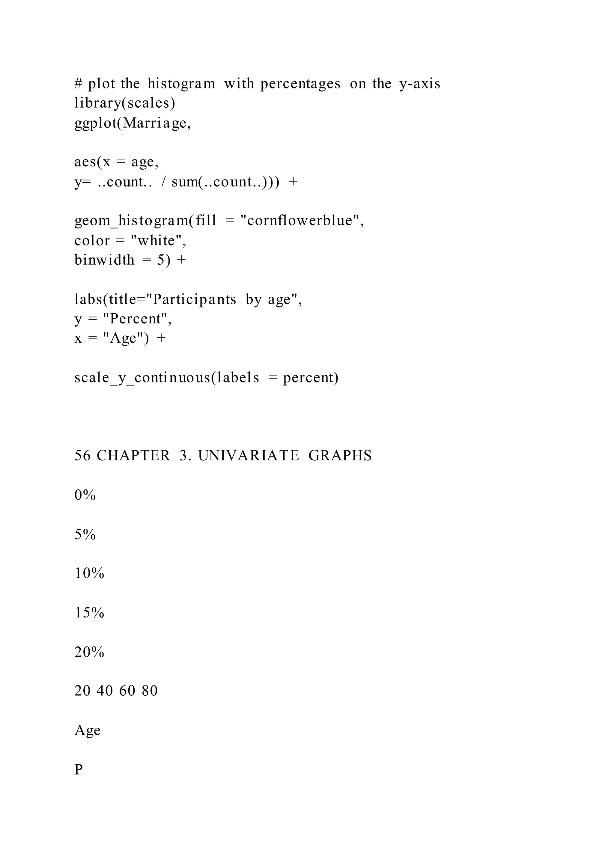 # plot the histogram with percentages on the y-axis
library(scales)
ggplot(Marriage,
aes(x = age,
y= ..count.. / sum(..count..))) +
geom_histogram(fill = "cornflowerblue",
color = "white",
binwidth = 5) +
labs(title="Participants by age",
y = "Percent",
x = "Age") +
scale_y_continuous(labels = percent)
56 CHAPTER 3. UNIVARIATE GRAPHS
0%
5%
10%
15%
20%
20 40 60 80
Age
P
 