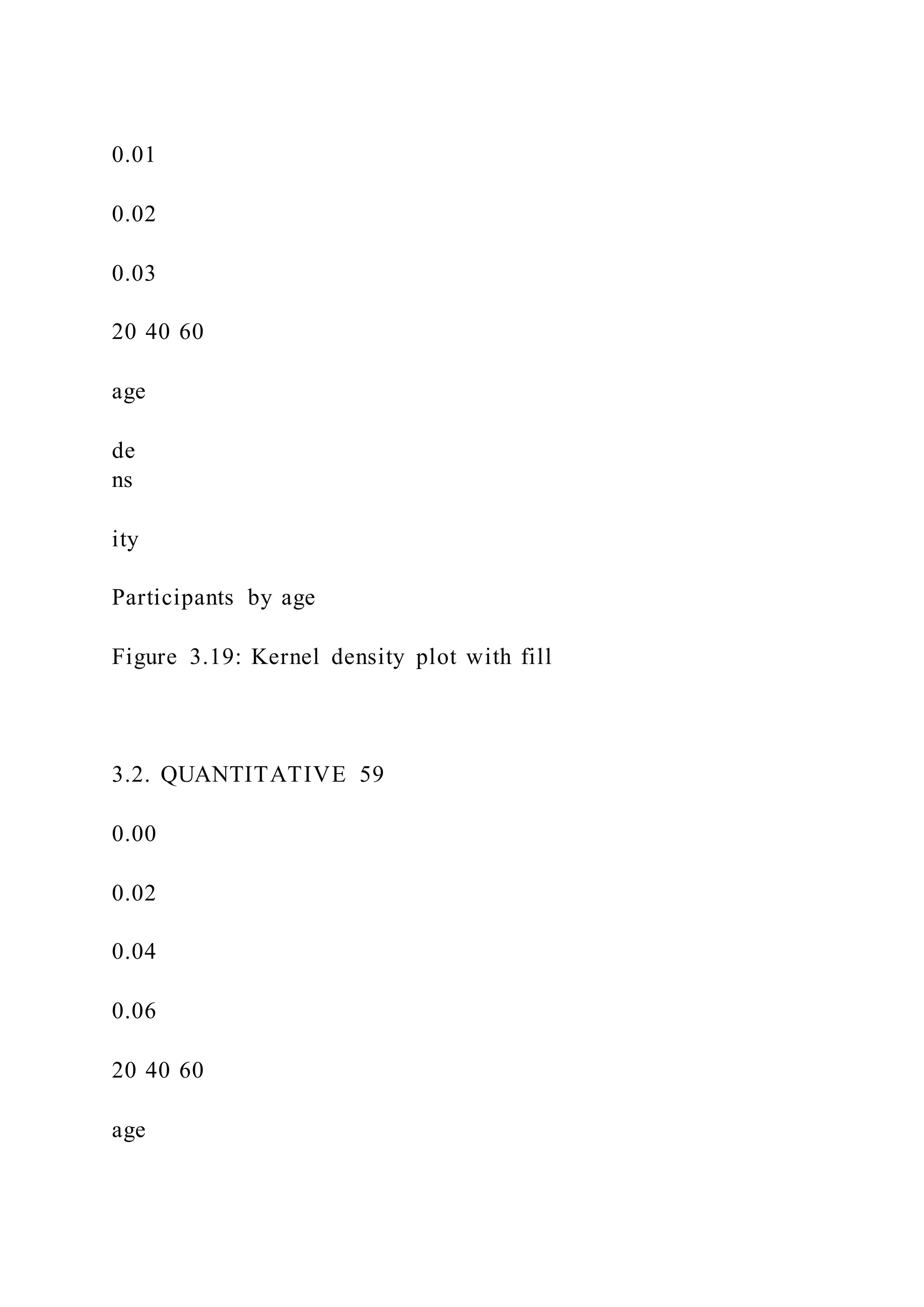 0.01
0.02
0.03
20 40 60
age
de
ns
ity
Participants by age
Figure 3.19: Kernel density plot with fill
3.2. QUANTITATIVE 59
0.00
0.02
0.04
0.06
20 40 60
age
 