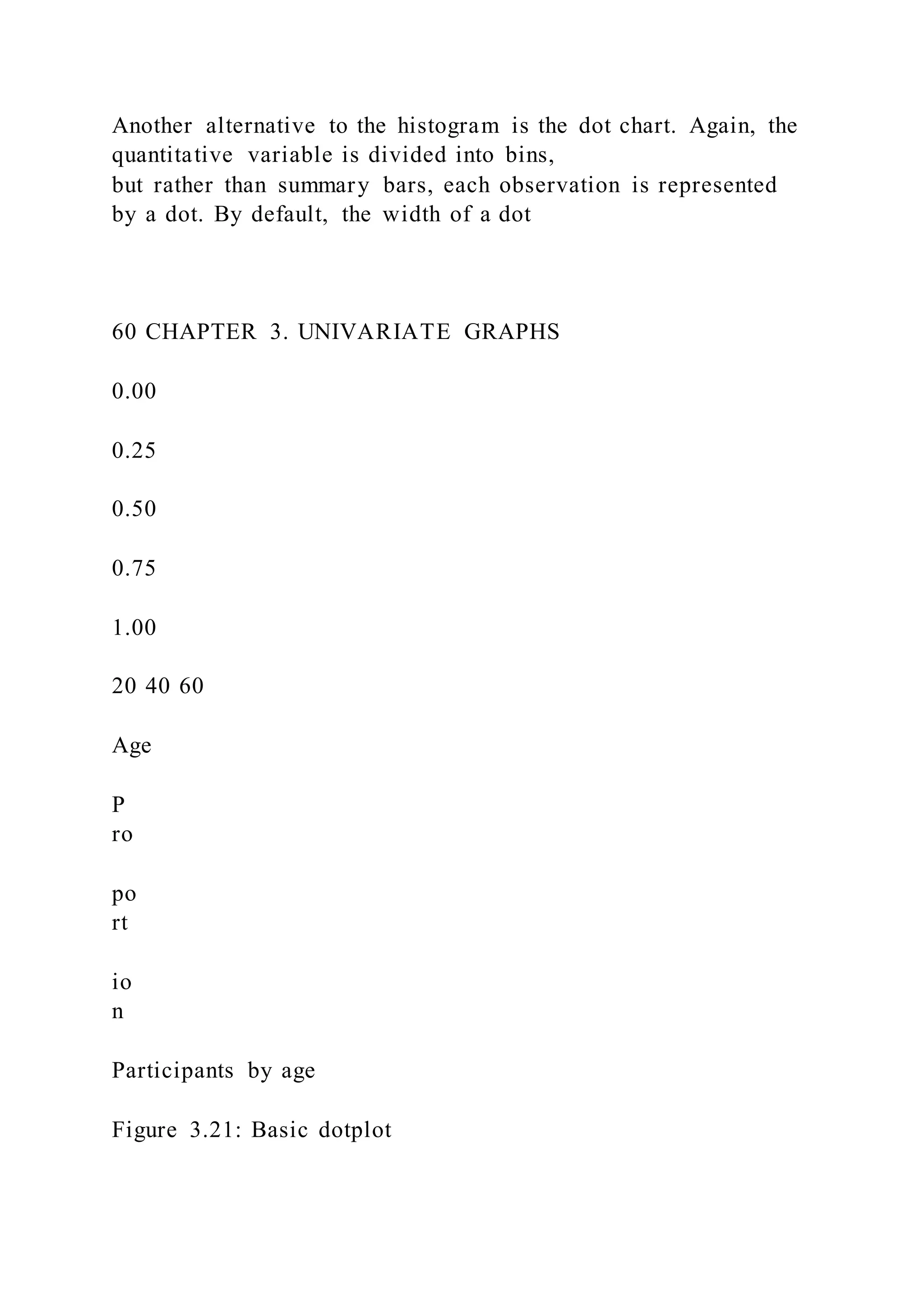Another alternative to the histogram is the dot chart. Again, the
quantitative variable is divided into bins,
but rather than summary bars, each observation is represented
by a dot. By default, the width of a dot
60 CHAPTER 3. UNIVARIATE GRAPHS
0.00
0.25
0.50
0.75
1.00
20 40 60
Age
P
ro
po
rt
io
n
Participants by age
Figure 3.21: Basic dotplot
 