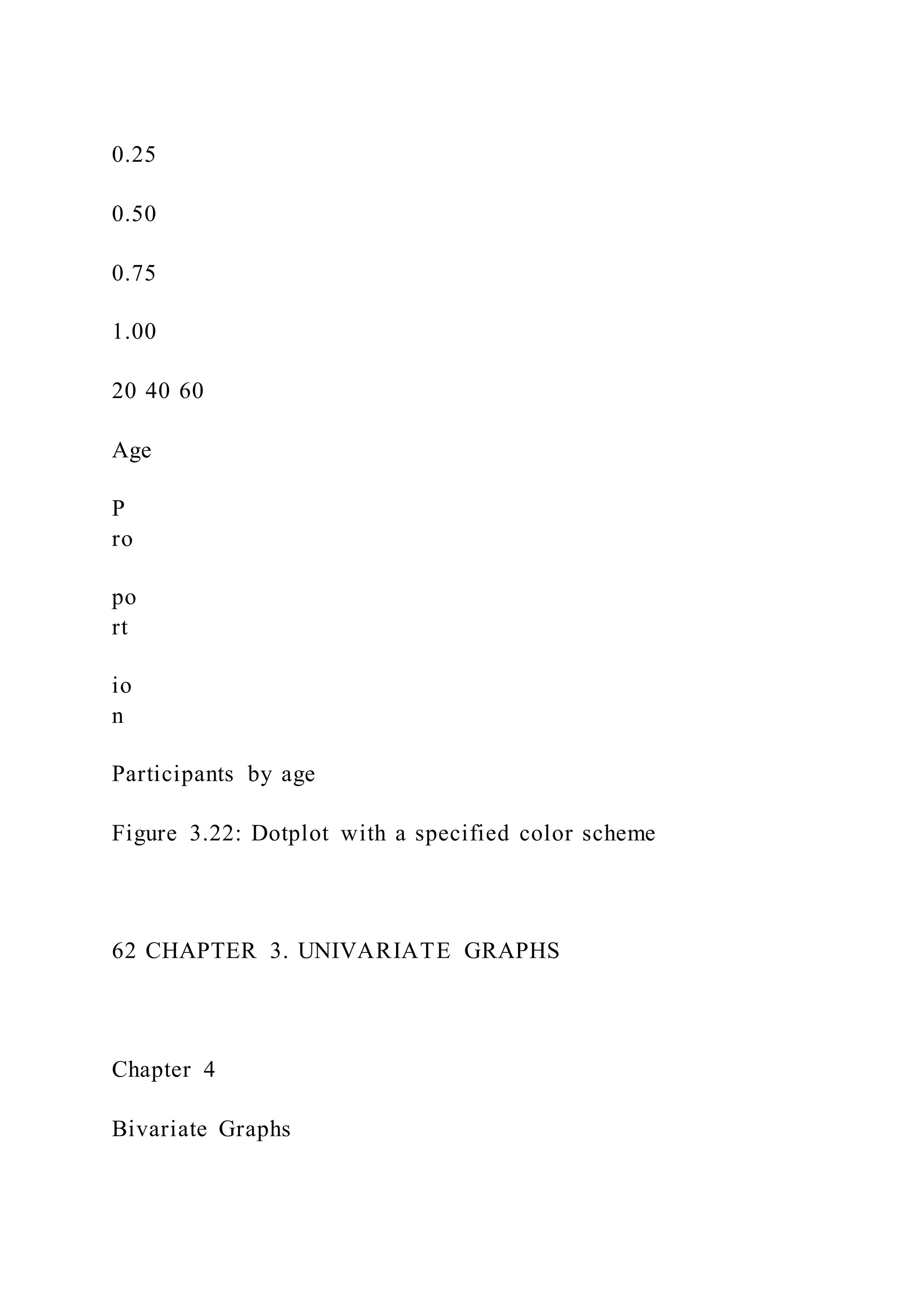 0.25
0.50
0.75
1.00
20 40 60
Age
P
ro
po
rt
io
n
Participants by age
Figure 3.22: Dotplot with a specified color scheme
62 CHAPTER 3. UNIVARIATE GRAPHS
Chapter 4
Bivariate Graphs
 