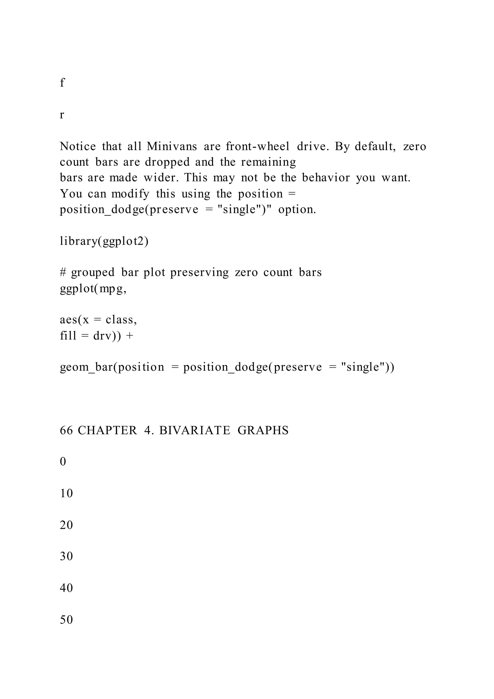 f
r
Notice that all Minivans are front-wheel drive. By default, zero
count bars are dropped and the remaining
bars are made wider. This may not be the behavior you want.
You can modify this using the position =
position_dodge(preserve = "single")" option.
library(ggplot2)
# grouped bar plot preserving zero count bars
ggplot(mpg,
aes(x = class,
fill = drv)) +
geom_bar(position = position_dodge(preserve = "single"))
66 CHAPTER 4. BIVARIATE GRAPHS
0
10
20
30
40
50
 