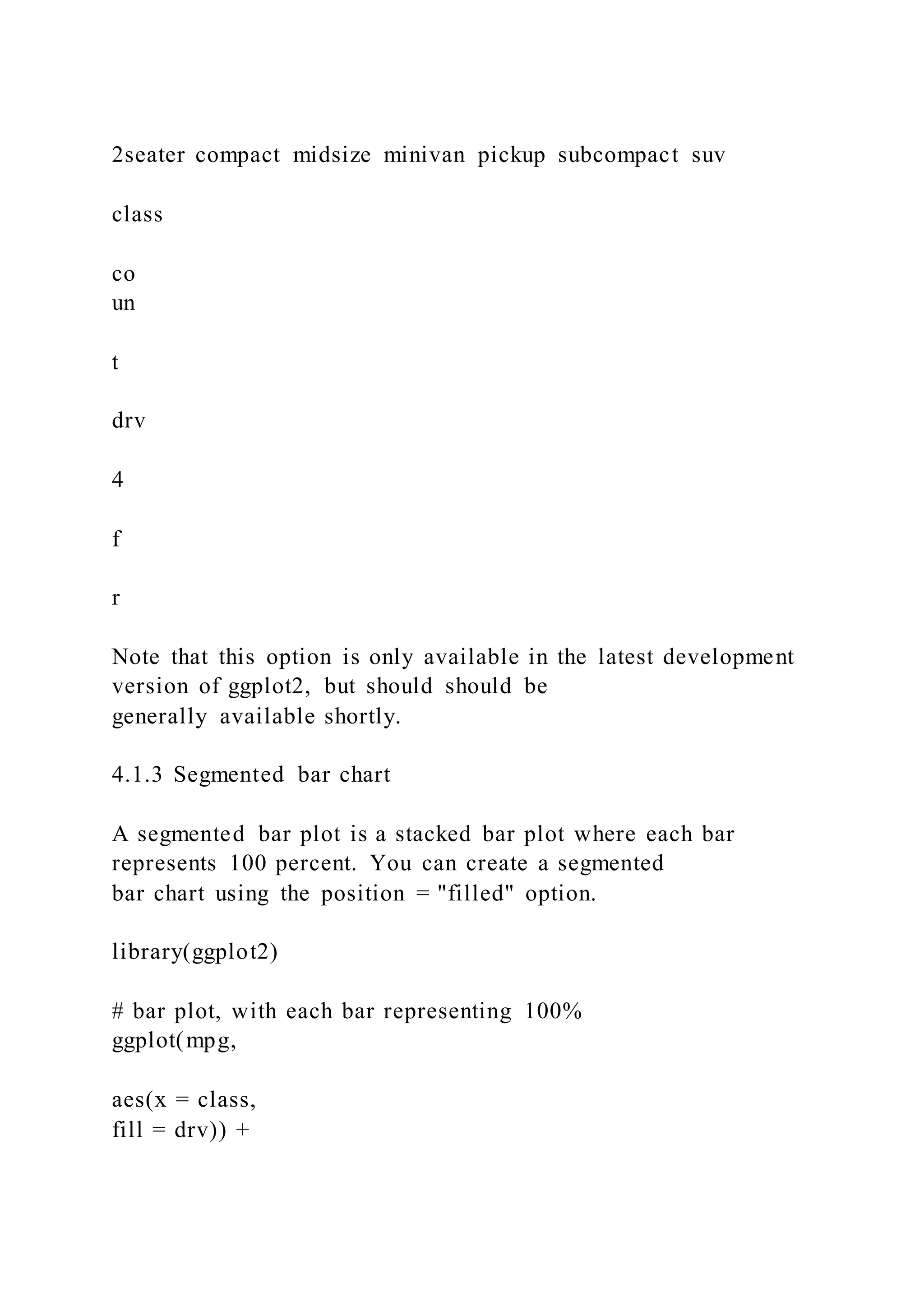 2seater compact midsize minivan pickup subcompact suv
class
co
un
t
drv
4
f
r
Note that this option is only available in the latest development
version of ggplot2, but should should be
generally available shortly.
4.1.3 Segmented bar chart
A segmented bar plot is a stacked bar plot where each bar
represents 100 percent. You can create a segmented
bar chart using the position = "filled" option.
library(ggplot2)
# bar plot, with each bar representing 100%
ggplot(mpg,
aes(x = class,
fill = drv)) +
 