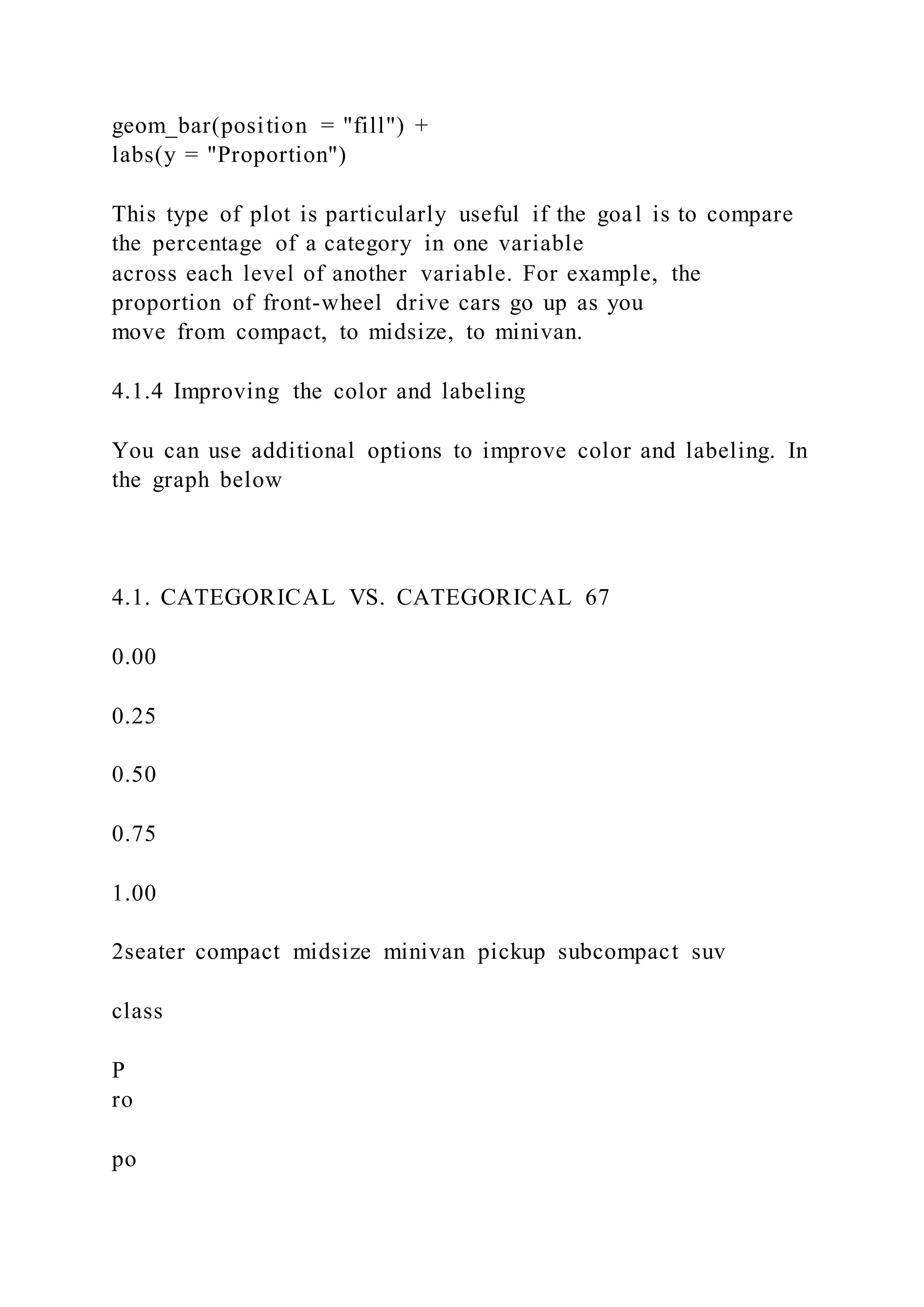 geom_bar(position = "fill") +
labs(y = "Proportion")
This type of plot is particularly useful if the goal is to compare
the percentage of a category in one variable
across each level of another variable. For example, the
proportion of front-wheel drive cars go up as you
move from compact, to midsize, to minivan.
4.1.4 Improving the color and labeling
You can use additional options to improve color and labeling. In
the graph below
4.1. CATEGORICAL VS. CATEGORICAL 67
0.00
0.25
0.50
0.75
1.00
2seater compact midsize minivan pickup subcompact suv
class
P
ro
po
 
