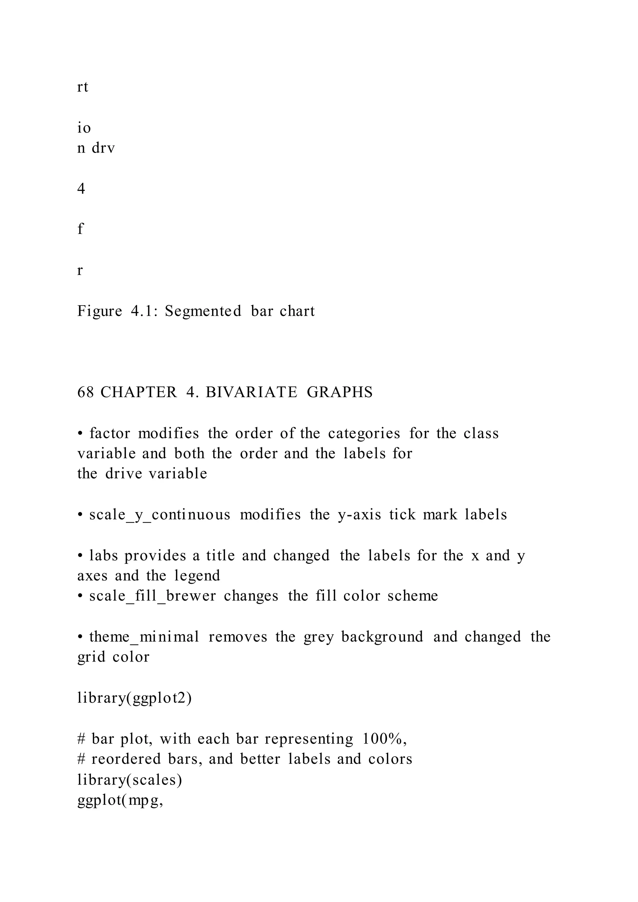 rt
io
n drv
4
f
r
Figure 4.1: Segmented bar chart
68 CHAPTER 4. BIVARIATE GRAPHS
• factor modifies the order of the categories for the class
variable and both the order and the labels for
the drive variable
• scale_y_continuous modifies the y-axis tick mark labels
• labs provides a title and changed the labels for the x and y
axes and the legend
• scale_fill_brewer changes the fill color scheme
• theme_minimal removes the grey background and changed the
grid color
library(ggplot2)
# bar plot, with each bar representing 100%,
# reordered bars, and better labels and colors
library(scales)
ggplot(mpg,
 