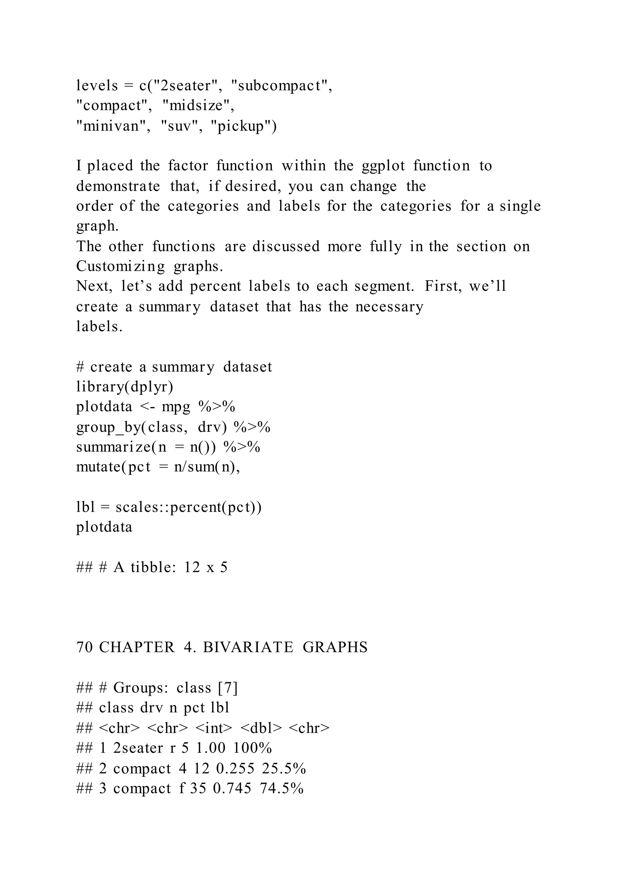 levels = c("2seater", "subcompact",
"compact", "midsize",
"minivan", "suv", "pickup")
I placed the factor function within the ggplot function to
demonstrate that, if desired, you can change the
order of the categories and labels for the categories for a single
graph.
The other functions are discussed more fully in the section on
Customizing graphs.
Next, let’s add percent labels to each segment. First, we’ll
create a summary dataset that has the necessary
labels.
# create a summary dataset
library(dplyr)
plotdata <- mpg %>%
group_by(class, drv) %>%
summarize(n = n()) %>%
mutate(pct = n/sum(n),
lbl = scales::percent(pct))
plotdata
## # A tibble: 12 x 5
70 CHAPTER 4. BIVARIATE GRAPHS
## # Groups: class [7]
## class drv n pct lbl
## <chr> <chr> <int> <dbl> <chr>
## 1 2seater r 5 1.00 100%
## 2 compact 4 12 0.255 25.5%
## 3 compact f 35 0.745 74.5%
 