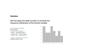 Solution
We first apply the table function to compute the
frequency distribution of the School variable
 