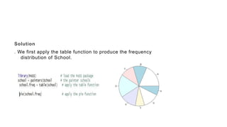 Solution
. We first apply the table function to produce the frequency
distribution of School.
 