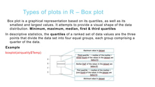 Types of plots in R – Box plot
Box plot is a graphical representation based on its quartiles, as well as its
smallest and largest values. It attempts to provide a visual shape of the data
distribution. Minimum, maximum, median, first & third quartiles
In descriptive statistics, the quartiles of a ranked set of data values are the three
points that divide the data set into four equal groups, each group comprising a
quarter of the data.
Example
boxplot(airquality$Temp)
 