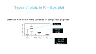 Types of plots in R – Box plot
Extension from one to many variables for comparison purposes
Outliers
Wider
range
Skewed
Dist(Not
Symmetric)
 