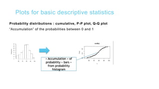 Plots for basic descriptive statistics
Probability distributions : cumulative, P-P plot, Q-Q plot
“Accumulation” of the probabilities between 0 and 1
« Accumulation » of
probability « bars »
from probability
histogram
 