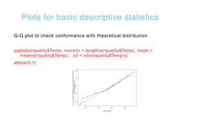 Plots for basic descriptive statistics
Q-Q plot to check conformance with theoretical distribution
qqplot(airquality$Temp, rnorm(n = length(airquality$Temp), mean =
mean(airquality$Temp) , sd = sd(airquality$Temp)))
abline(0,1)
 