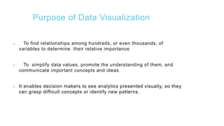 Purpose of Data Visualization
 To find relationships among hundreds, or even thousands, of
variables to determine their relative importance
 To simplify data values, promote the understanding of them, and
communicate important concepts and ideas
 It enables decision makers to see analytics presented visually, so they
can grasp difficult concepts or identify new patterns.
 