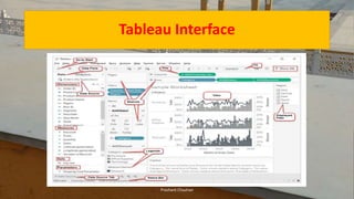 Tableau Interface
Prashant Chauhan
 