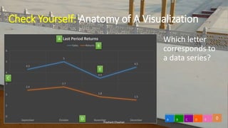 Check Yourself: Anatomy of A Visualization
4.3
5
3.5
4.5
2.4
2.7
1.8
1.5
0
1
2
3
4
5
6
September October November December
Last Period Returns
Sales Returns
Which letter
corresponds to
a data series?
A
D
C
B
E
0A B C D E
Prashant Chauhan
 