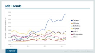 Data Visualization With Tableau | Edureka | PDF