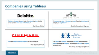 Data Visualization With Tableau | Edureka | PDF