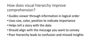 How does visual hierarchy improve
comprehension?
•Guides viewer through information in logical order
•Uses size, color, position to indicate importance
•Helps tell a story with the data
•Should align with the message you want to convey
•Poor hierarchy leads to confusion and missed insights
 