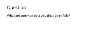 Question
What are common data visualization pitfalls?
 