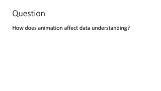 Question
How does animation affect data understanding?
 