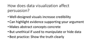 How does data visualization affect
persuasion?
•Well-designed visuals increase credibility
•Can highlight evidence supporting your argument
•Makes abstract concepts concrete
•But unethical if used to manipulate or hide data
•Best practice: Show the truth clearly
 
