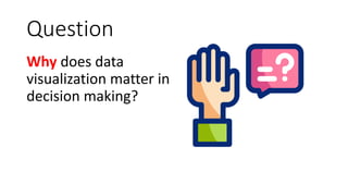 Question
Why does data
visualization matter in
decision making?
 