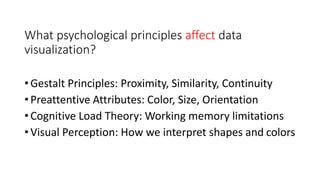 What psychological principles affect data
visualization?
•Gestalt Principles: Proximity, Similarity, Continuity
•Preattentive Attributes: Color, Size, Orientation
•Cognitive Load Theory: Working memory limitations
•Visual Perception: How we interpret shapes and colors
 