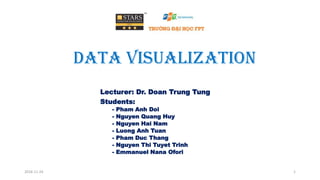 Data Visualization
Lecturer: Dr. Doan Trung Tung
Students:
- Pham Anh Doi
- Nguyen Quang Huy
- Nguyen Hai Nam
- Luong Anh Tuan
- Pham Duc Thang
- Nguyen Thi Tuyet Trinh
- Emmanuel Nana Ofori
2016-11-24 1
 