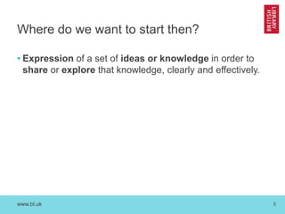 Visualising Knowledge: Why? What? How? | PPT