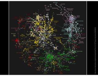 Data Visualization in Social Science: Past, Present, and Future | PDF