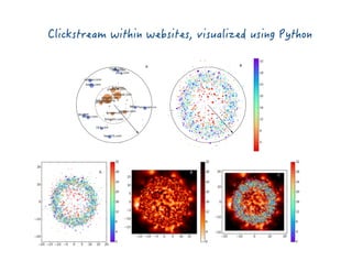 Data Visualization in Social Science: Past, Present, and Future | PDF