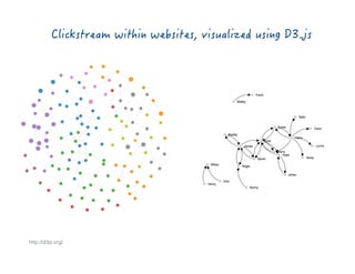 Data Visualization in Social Science: Past, Present, and Future | PDF