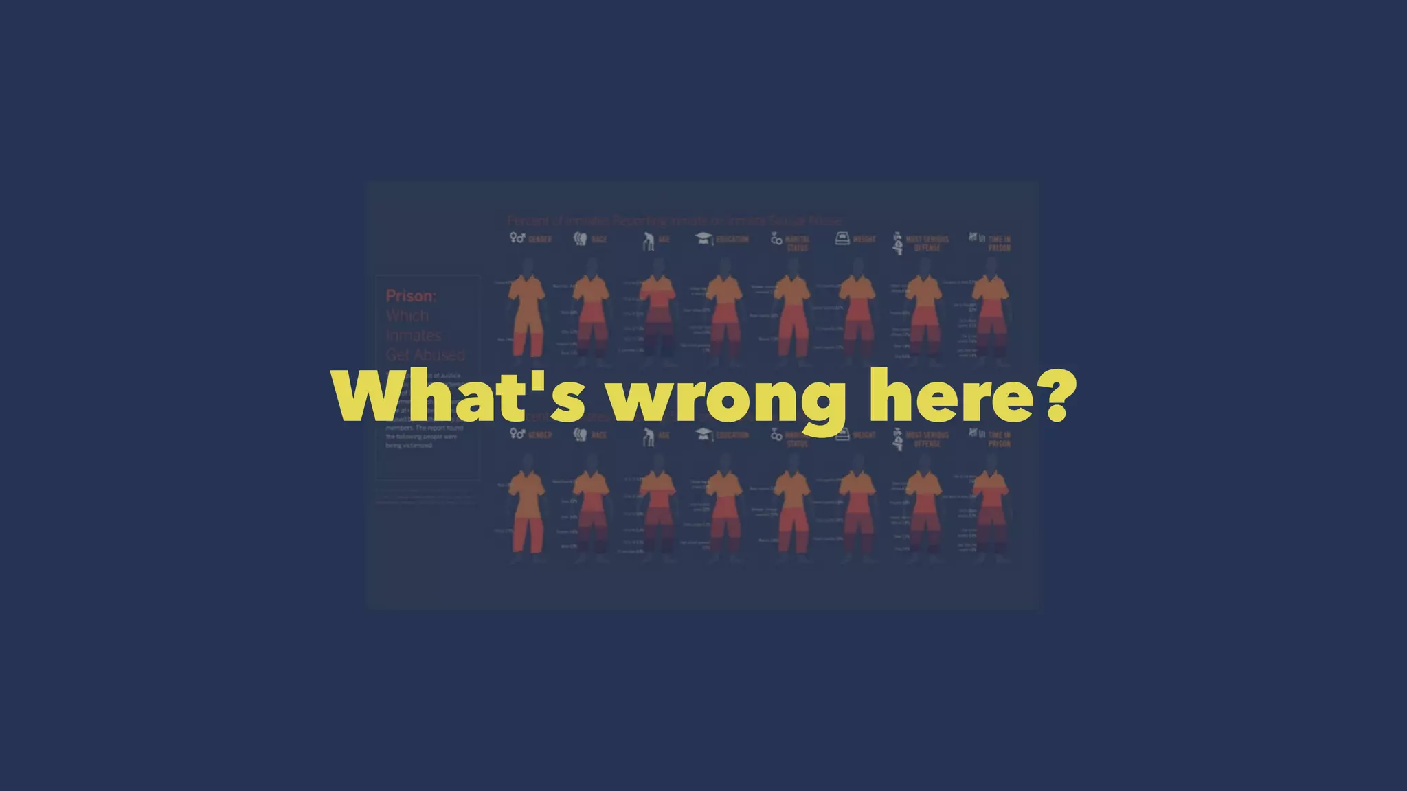 What's wrong here?
 