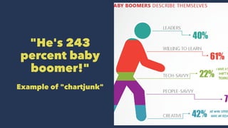 "He's 243
percent baby
boomer!"
Example of "chartjunk"
 