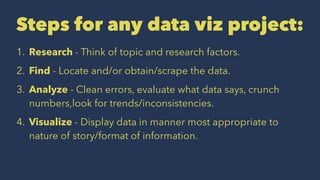 Steps for any data viz project:
1. Research - Think of topic and research factors.
2. Find - Locate and/or obtain/scrape the data.
3. Analyze - Clean errors, evaluate what data says, crunch
numbers,look for trends/inconsistencies.
4. Visualize - Display data in manner most appropriate to
nature of story/format of information.
 