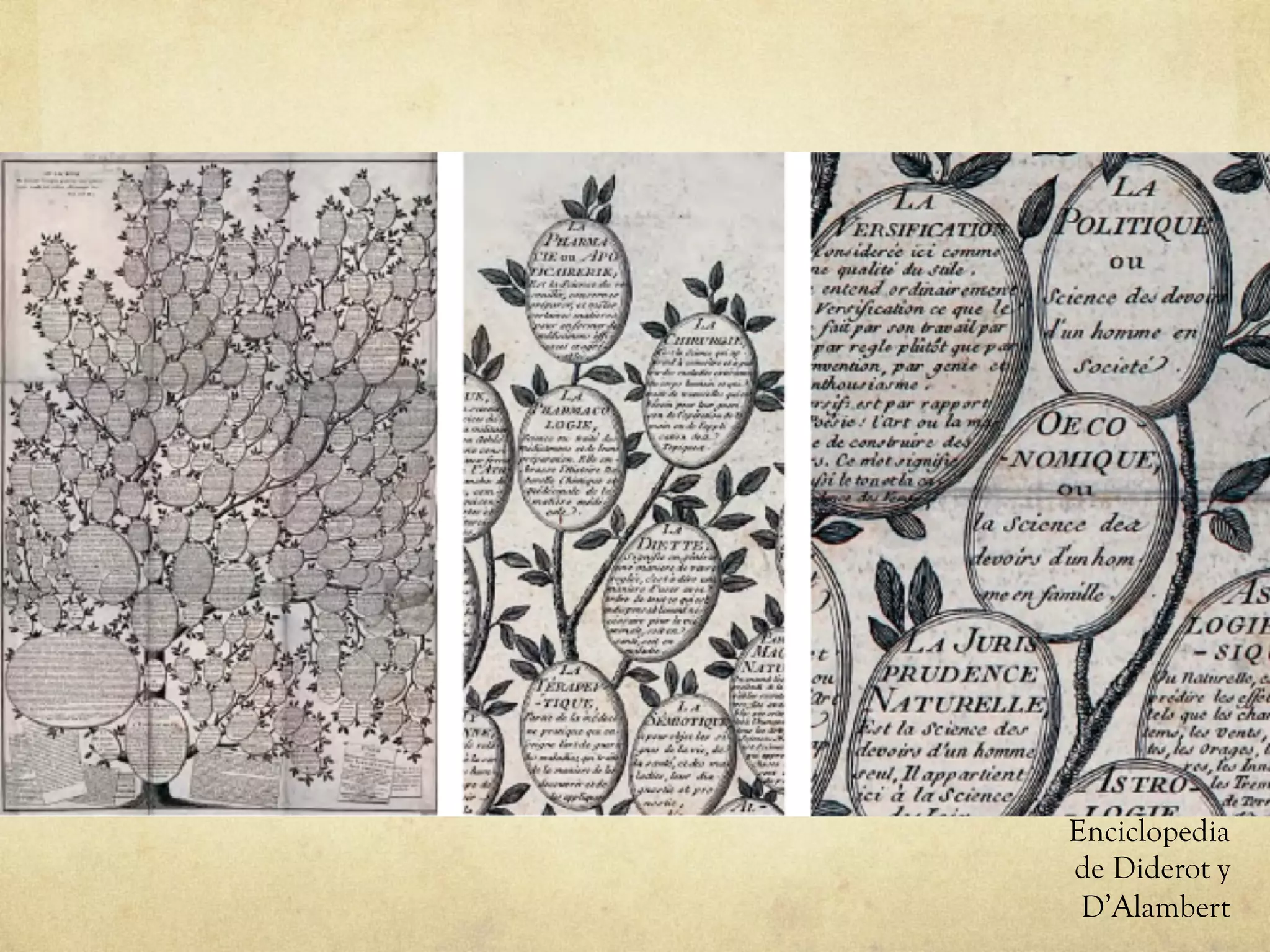 Enciclopedia
de Diderot y
D’Alambert