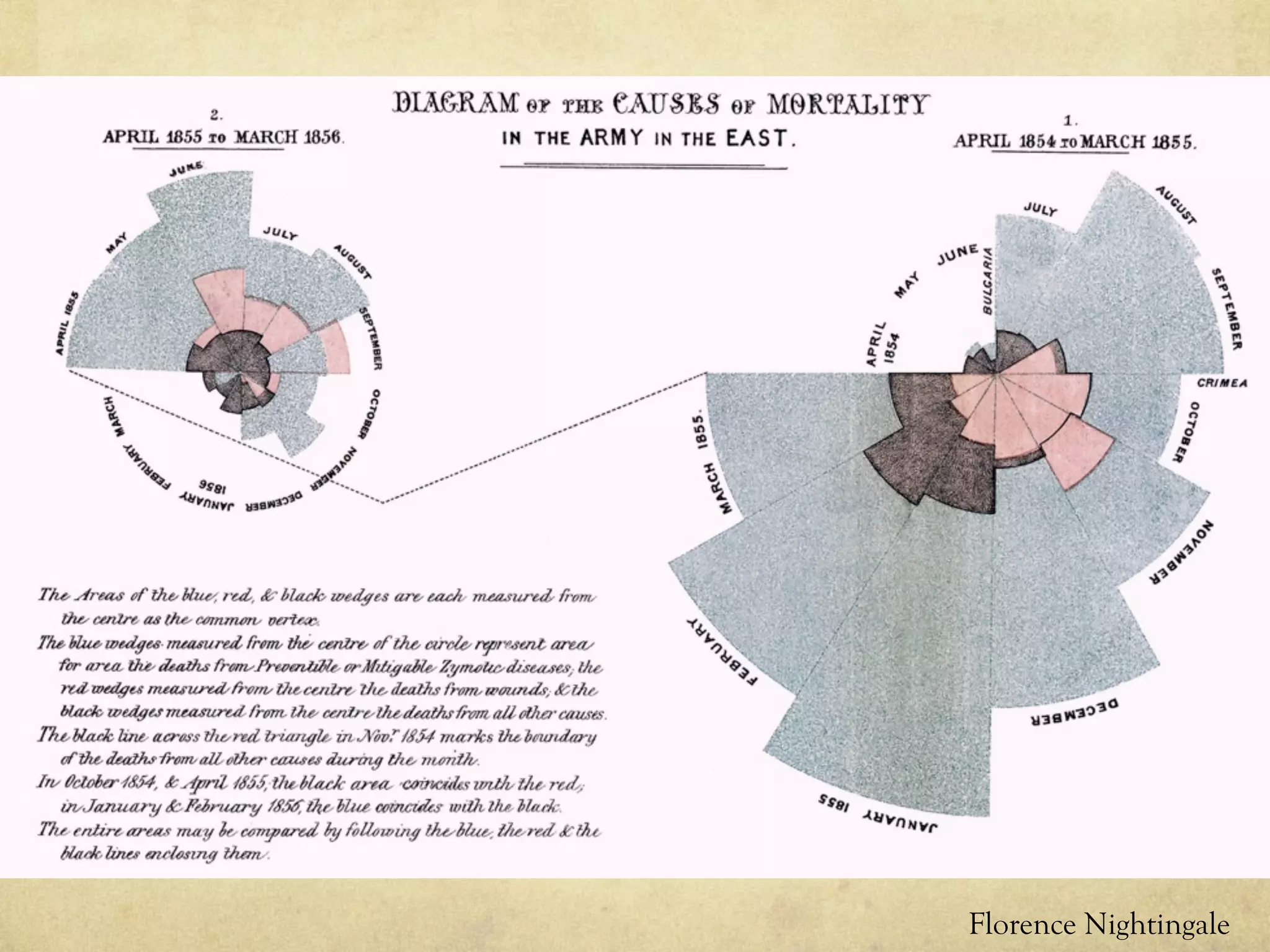 Florence Nightingale