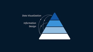 Data Visualization
rmation
Design
Information
Design
 