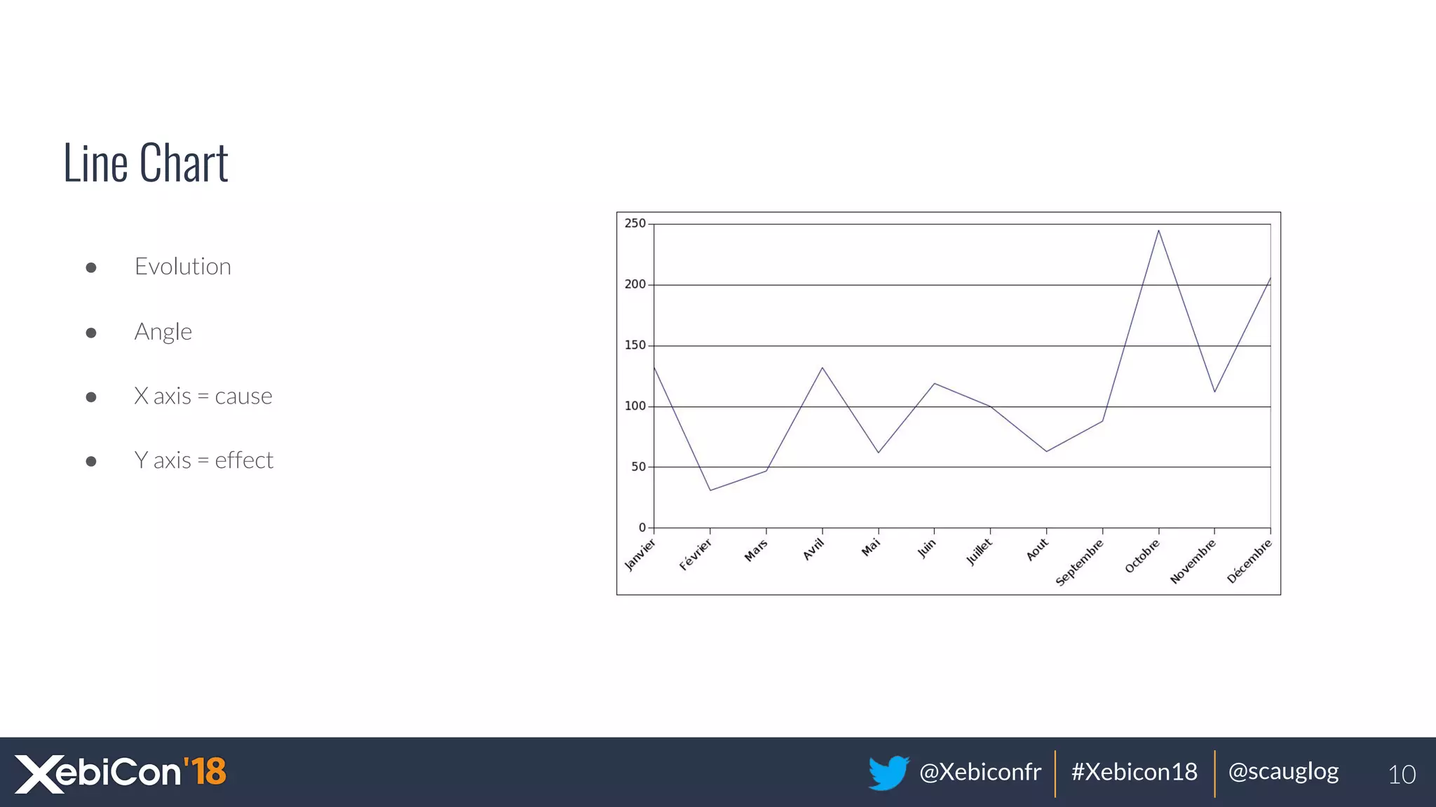 @Xebiconfr #Xebicon18 @scauglog
Line Chart
● Evolution
● Angle
● X axis = cause
● Y axis = effect
10
 