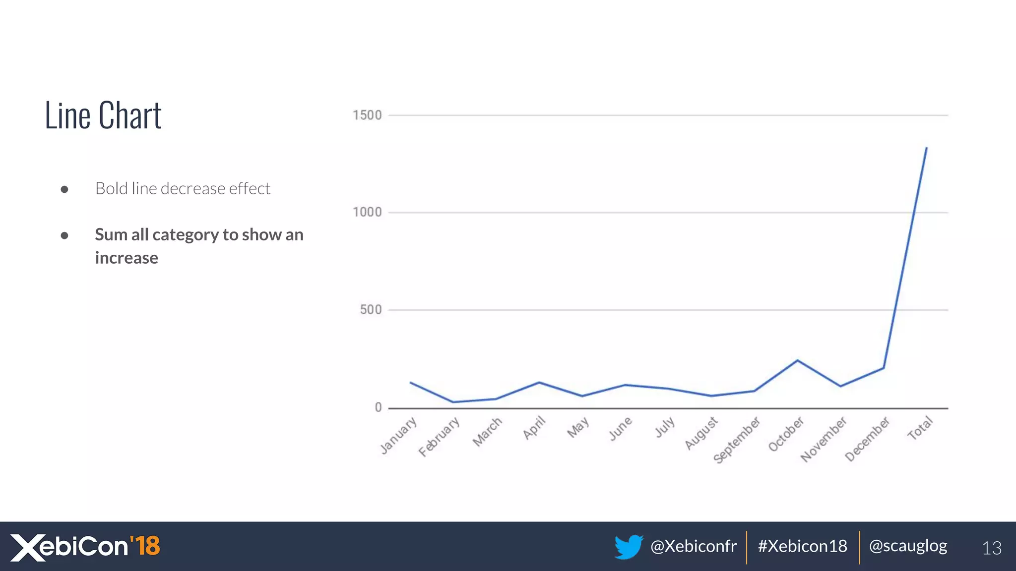 @Xebiconfr #Xebicon18 @scauglog
Line Chart
● Bold line decrease effect
● Sum all category to show an
increase
13
 