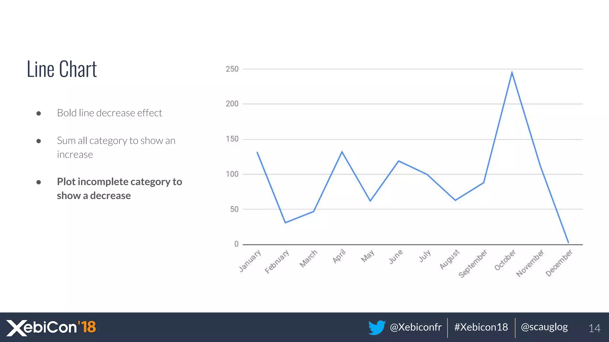 @Xebiconfr #Xebicon18 @scauglog
Line Chart
● Bold line decrease effect
● Sum all category to show an
increase
● Plot incomplete category to
show a decrease
14
 