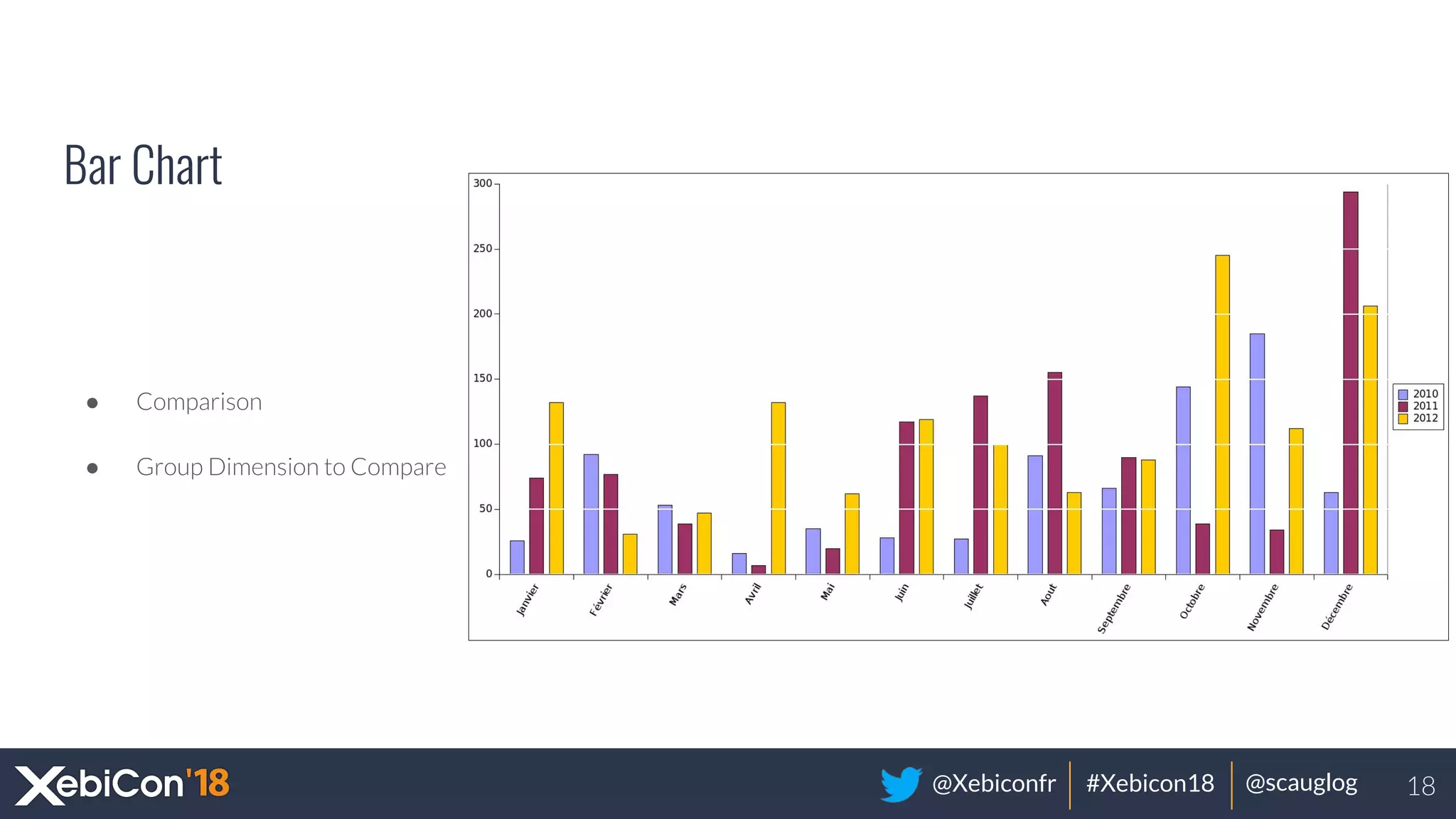@Xebiconfr #Xebicon18 @scauglog
Bar Chart
● Comparison
● Group Dimension to Compare
18
 
